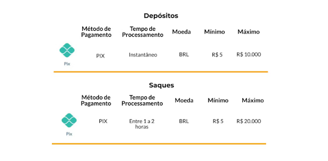 Robô aviator estrela bet gratis